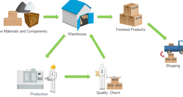 Inventory Management